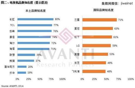 品牌知名度 品牌知名度 品牌知名度-品牌知名度的层次，品牌知名度-品牌知名