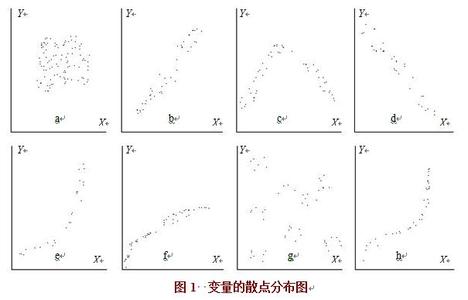 向量自回归模型 自回归模型 自回归模型-自回归模型