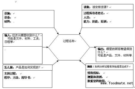 社会科学方法论的特点 科学方法 科学方法-特点，科学方法-科学方法的层次