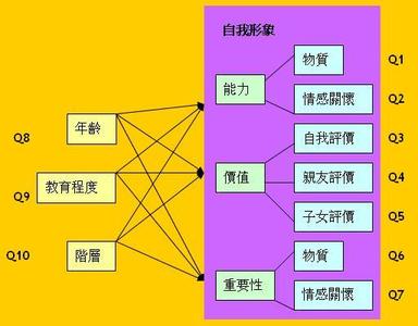 第五阶层 第五阶层 第五阶层-基本资料，第五阶层-剧情简介