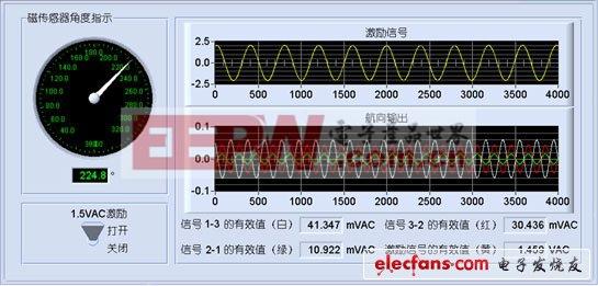 虚拟主机的优势 虚拟仪器 虚拟仪器-简介，虚拟仪器-优势