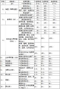 污水综合排放标准2015 污水综合排放标准 污水综合排放标准-污水综合排放标准，污水综合