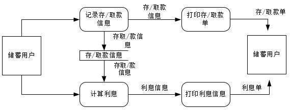 可行性研究定义 可行性 可行性-定义，可行性-相关介绍