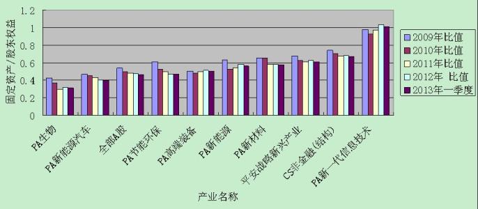 股东权益比率 股东权益比率 股东权益比率-中英名称，股东权益比率-相关简介