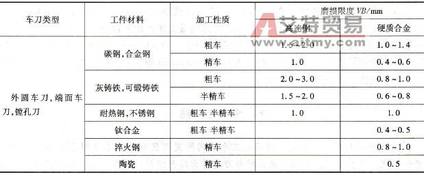 硬质合金刀具焊接机 硬质合金刀具常识及使用方法 硬质合金刀具常识及使用方法-图书信