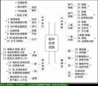 实验室个人工作总结 初中化学实验室工作总结