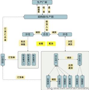 服装销售流程 服装销售员工作流程