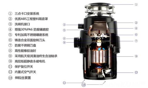 垃圾处理器原理 垃圾处理器 垃圾处理器-简介，垃圾处理器-原理