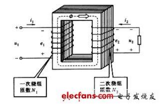 的原理及应用探讨 电机原理 电机原理-图书目录，电机原理-探讨分析