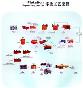 选矿专业发展规划 选矿 选矿-定义，选矿-发展历程