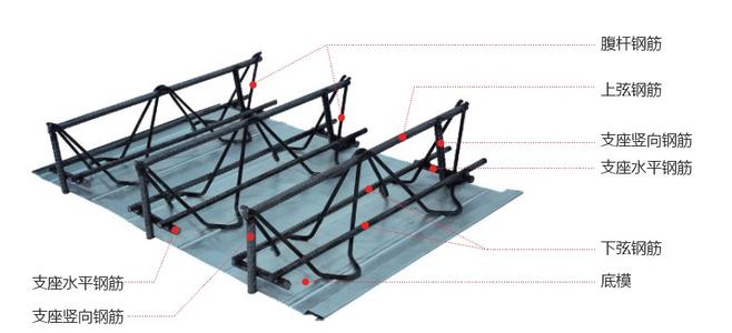 桁架结构的受力特点 桁架结构 桁架结构-概述，桁架结构-结构特点