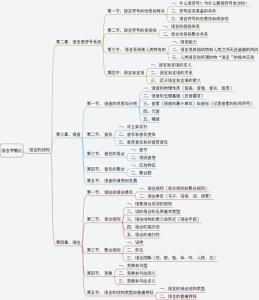 研究生培养目标和要求 应用语言学 应用语言学-培养目标，应用语言学-培养要求