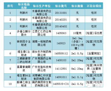 渠道商和代理商的区别 药品代理 药品代理-基本概念，药品代理-药品代理商渠道管理分类