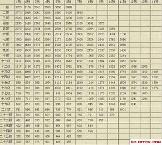 2017公务员涨工资时间 公务员工资改革最新消息