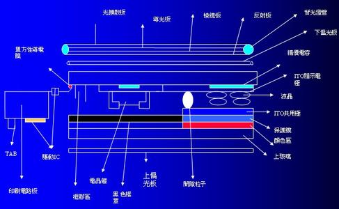 液晶玻璃基板 液晶玻璃基板 液晶玻璃基板-基本内容，液晶玻璃基板-编辑本段液