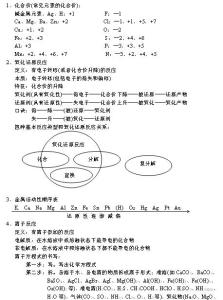 高中化学基本常识 高中化学是怎样学好的 高中化学是怎样学好的-基本信息，高中化学