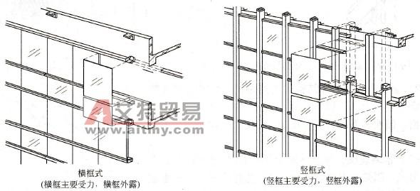 玻璃钢化粪池生产工艺 玻璃分类 玻璃分类-　　玻璃按生产工艺分类，玻璃分类-　　成分