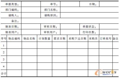 采购计划的作用 采购计划 采购计划-主要类别，采购计划-功能作用