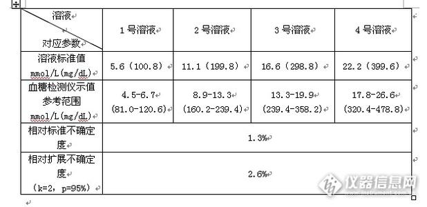 估算值的标准误差 标准误差 标准误差-计算方法，标准误差-标准误差估算值的计算方