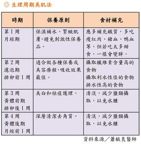 女性生理周期 女性生理周期 女性生理周期-简介，女性生理周期-月经期第1周