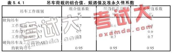 荷载规范荷载基本组合 《建筑结构荷载规范》 《建筑结构荷载规范》-基本信息，《建筑结