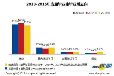 就业率 就业率 就业率-主要分类，就业率-弊端