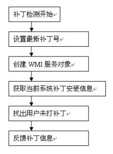 智能手机操作方法简介 WMI WMI-简介，WMI-操作方法