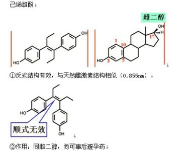 糖皮质激素类药物分类 激素类药物 激素类药物-分类，激素类药物-适应症