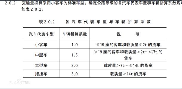 视黄醇当量名词解释 PCU[标准车当量数] PCU[标准车当量数]-词语解释，PCU[标准车当量