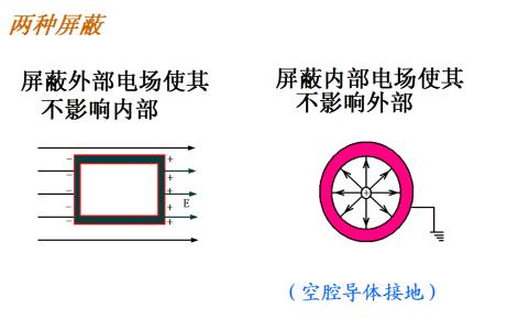 静电屏蔽 静电屏蔽 静电屏蔽-静电屏蔽，静电屏蔽-正文