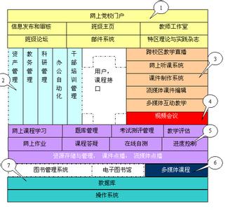 个人简介范文参考 《信息化建设》 《信息化建设》-简介，《信息化建设》-参考资料