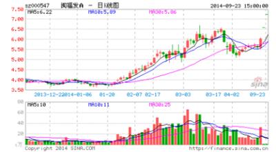 商贸公司经营范围 闽福发A 闽福发A-公司简介，闽福发A-经营范围