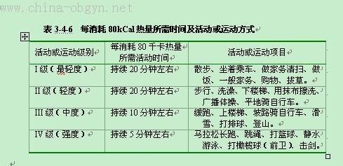 抗生素的分类及简介 肥胖症 肥胖症-简介，肥胖症-分类