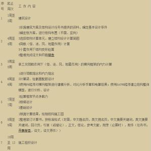 毕业论文开题报告 毕业论文开题报告2015