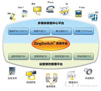 业务解决方案 Zing Zing-解决方案，Zing-业务