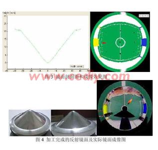 计算机仿真投稿系统 计算机仿真 计算机仿真-摘要，计算机仿真-系统与模型