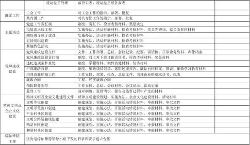 社区党建台账简报 社区党建工作台帐