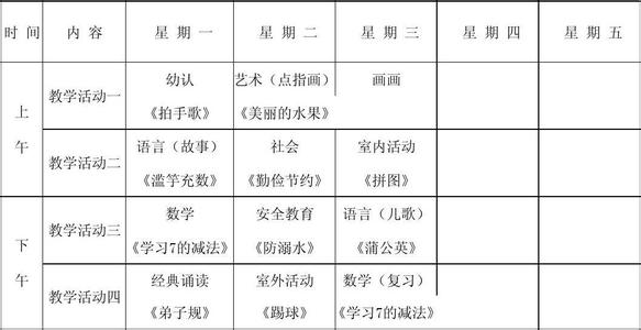 幼儿园大班数学周计划 幼儿园大班数学教学计划