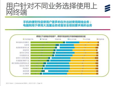 消费者报告 2013消费者报告