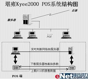 产品概述 sybase sybase-Sybase介绍和产品概述，sybase-Sybase产品概述