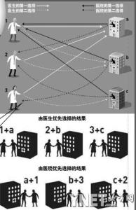 博弈论与信息经济学 博弈论[经济学学科分支] 博弈论[经济学学科分支]-理论历史，博弈