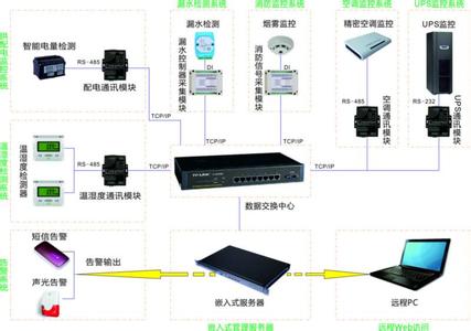 机房动力环境监控系统 动力环境监控系统 动力环境监控系统-简介，动力环境监控系统-系