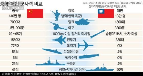 世界陆军军力排名2017 中国军力 中国军力-简介，中国军力-陆军资料