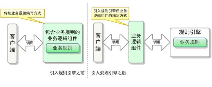 规则引擎 java 规则引擎