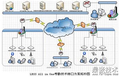 考勤定义 考勤 考勤-定义，考勤-考勤方式发展历程