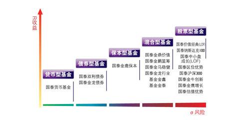 国泰基金管理有限公司 国泰基金管理有限公司 国泰基金管理有限公司-公司简介，国泰基金