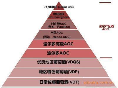 法国中级酒庄分级制 法国中级酒庄分级制 法国中级酒庄分级制-简介，法国中级酒庄分级