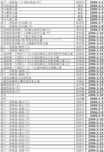 孔子简介及生平年表 多尔衮 多尔衮-简介，多尔衮-生平年表