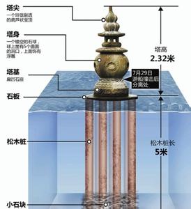 三潭印月的由来 三潭印月 三潭印月-基本构造，三潭印月-名称由来