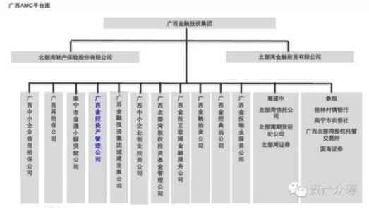 amc资产管理公司 amc amc-资产管理，amc-相关公司